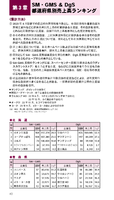 流通データブック2024