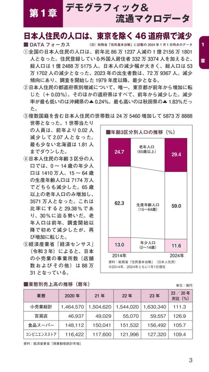 流通データブック2025
