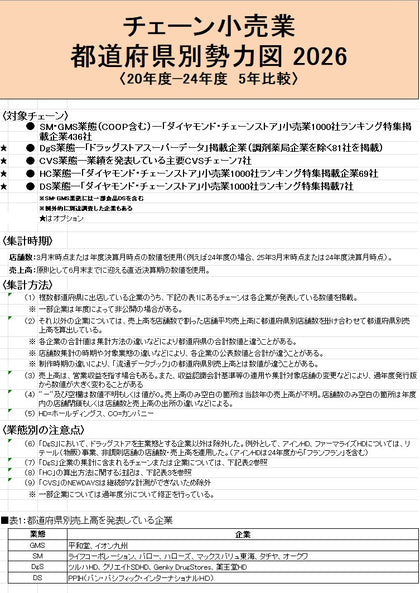 小売業都道府県別勢力図2026【Excel版】GMS・SM基本版