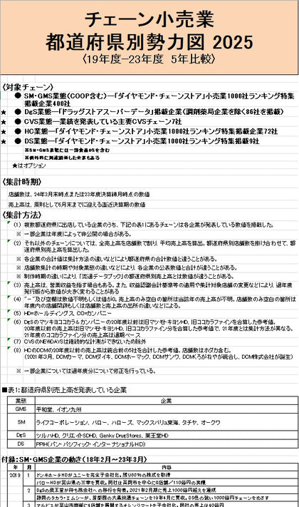 小売業都道府県別勢力図2025【Excel版】GMS・SM基本版