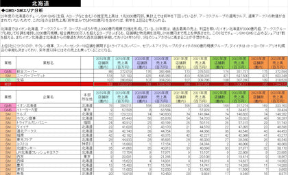小売業都道府県別勢力図2025【Excel版】GMS・SM基本版