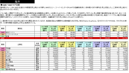SM・GMSチェーン都道府県別勢力図 2023【Excel形式】