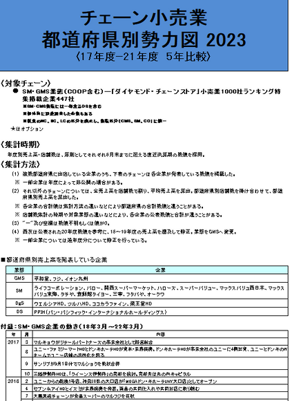 SM・GMS・Drgチェーン都道府県別勢力図 2023【Excel形式】