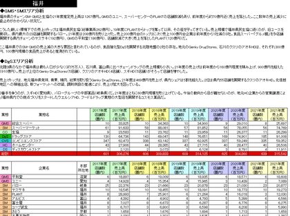 SM・GMS・Drg・CVS・HC・DSチェーン都道府県別勢力図 2023【Excel形式】