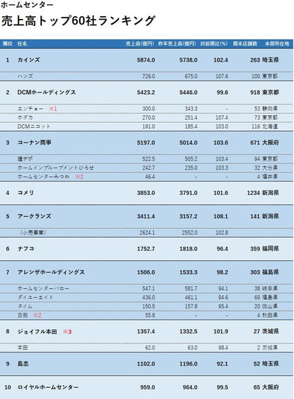 ホームセンタースーパーデータ2027 Excel簡易版