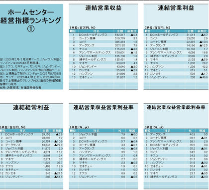 ホームセンタースーパーデータ2027 Excel簡易版