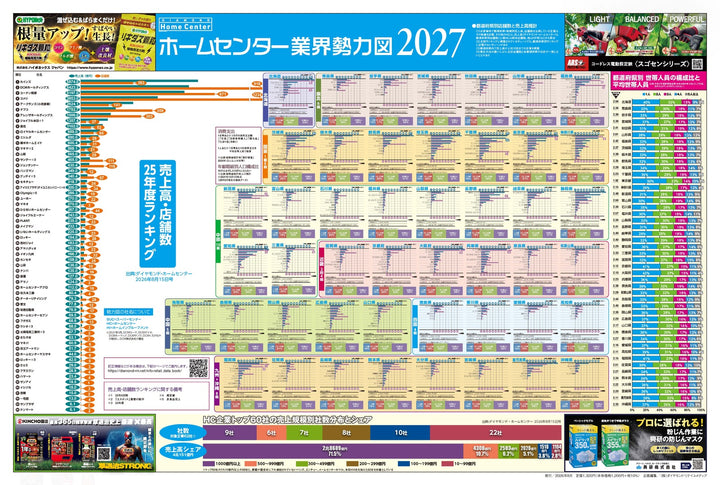 ホームセンター業界勢力図2027&12か月販促カレンダー(大伴)