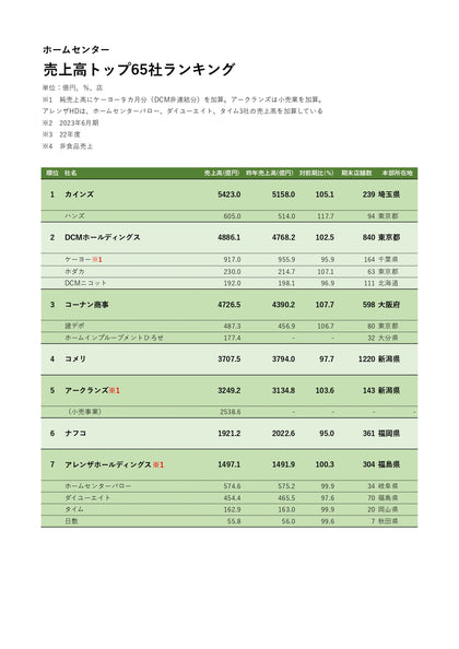 ホームセンタースーパーデータ2025Excel版
