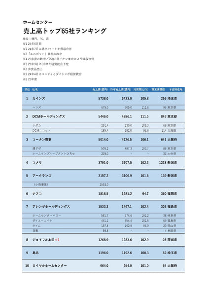 ホームセンタースーパーデータ2026Excel版