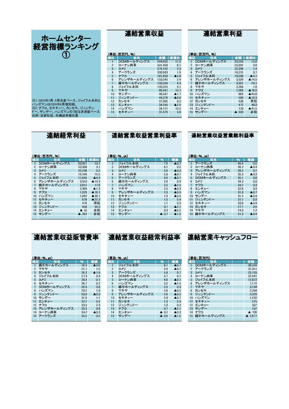 ホームセンタースーパーデータ2026Excel版