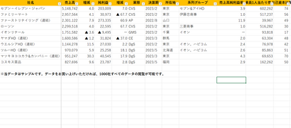 日本の小売業1000社ランキング2023年版【Excel形式】
