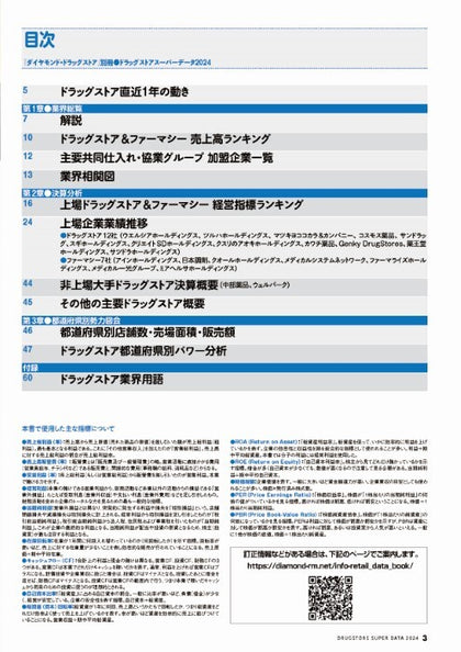 ドラッグストアスーパーデータ2024