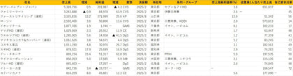 日本の小売業1000社ランキング2025年版【Excel形式】