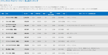 ドラッグストアスーパーデータ2024Excel版