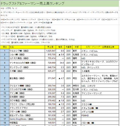 ドラッグストアスーパーデータ2023Excel版×ドラッグストアスーパーデータ2023電子版5冊分付