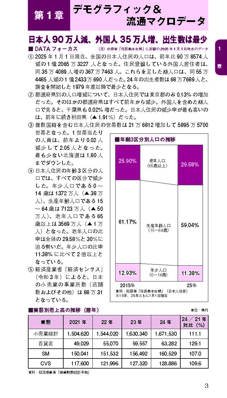 流通データブック2026