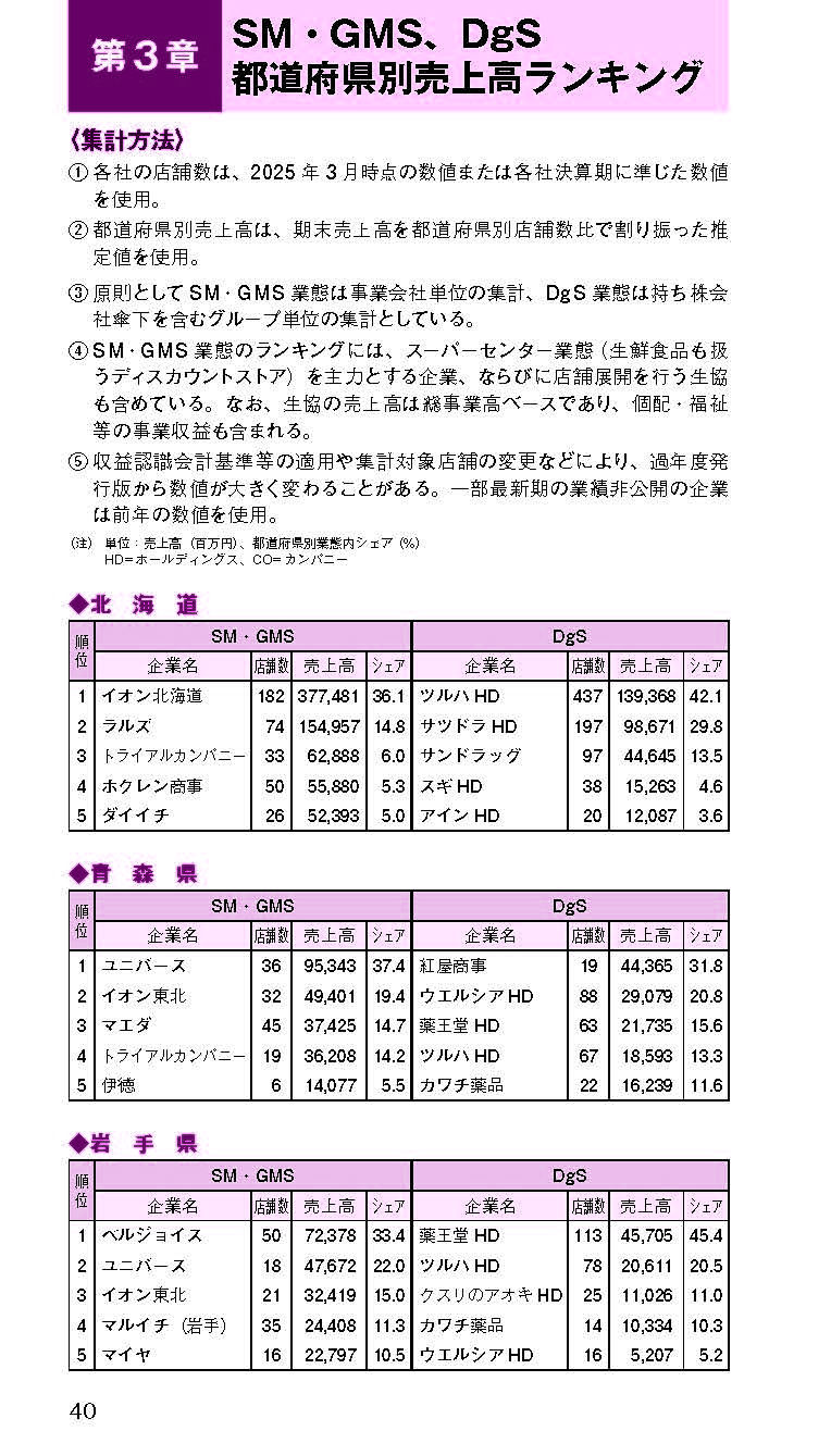 流通データブック2026