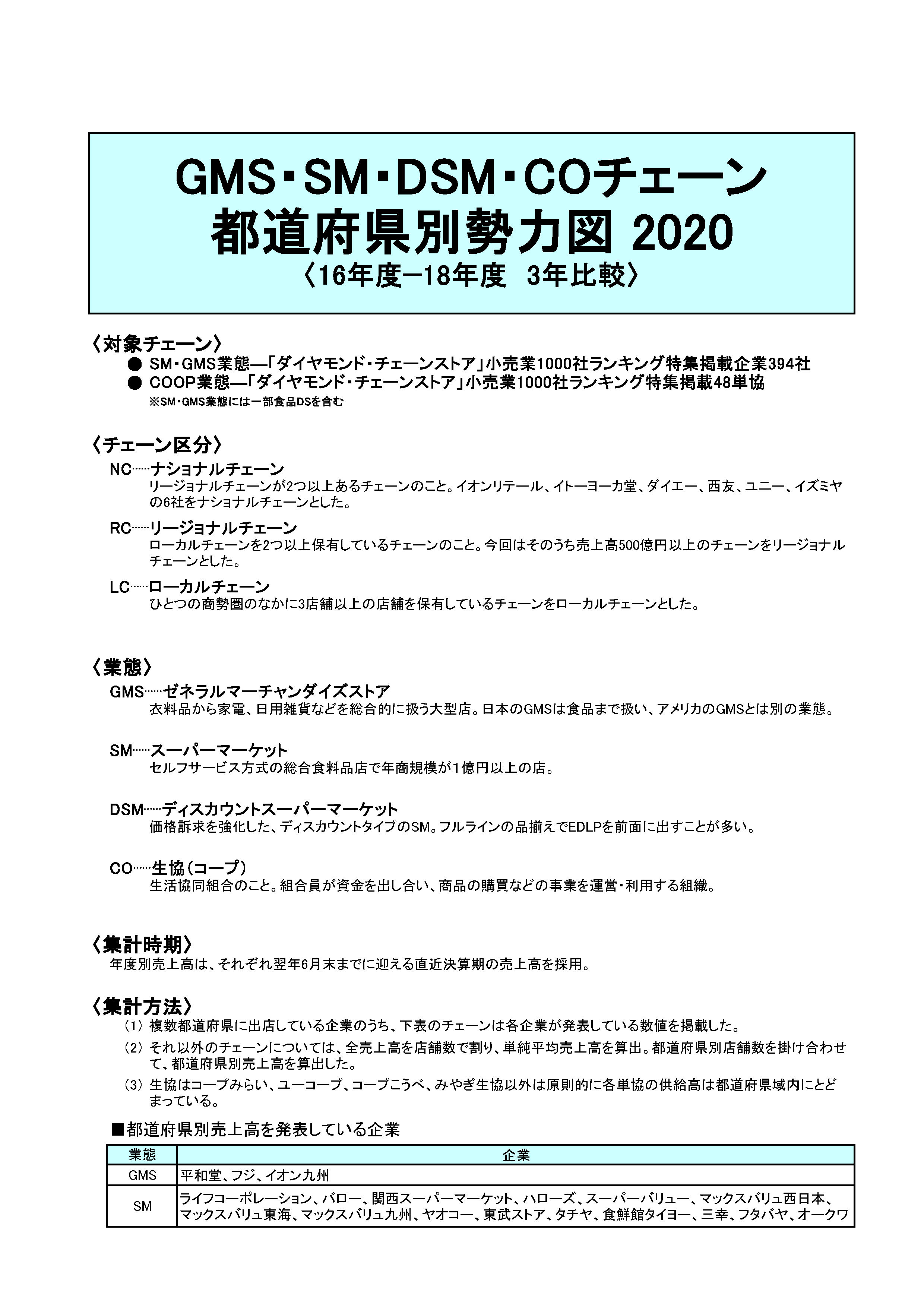 SM・GMSチェーン都道府県別勢力図 2021【Excel形式】