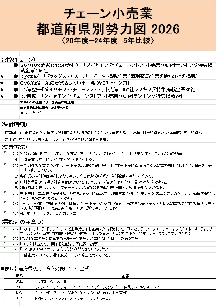 小売業都道府県別勢力図2026【Excel版】GMS・SM基本版+DgS