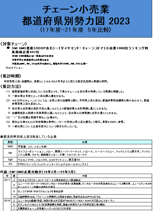 SM・GMS・Drgチェーン都道府県別勢力図 2023【Excel形式】