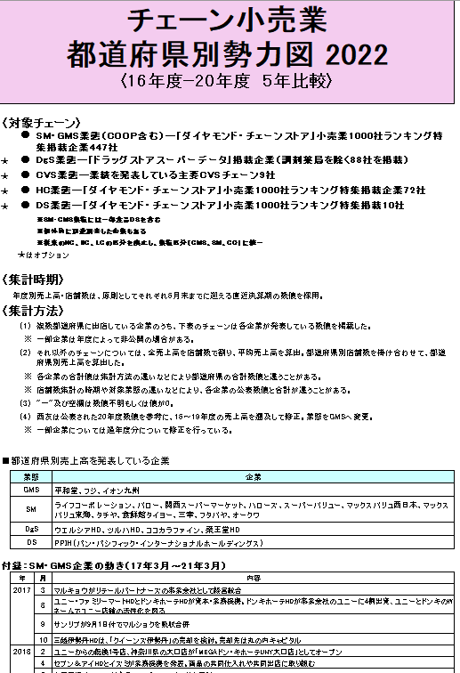 SM・GMSチェーン都道府県別勢力図 2022【Excel形式】