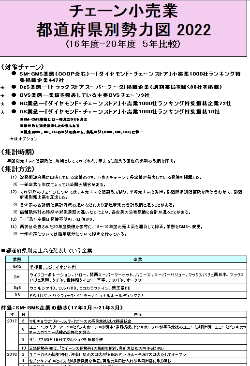 SM・GMS・Drgチェーン都道府県別勢力図 2022【Excel形式】