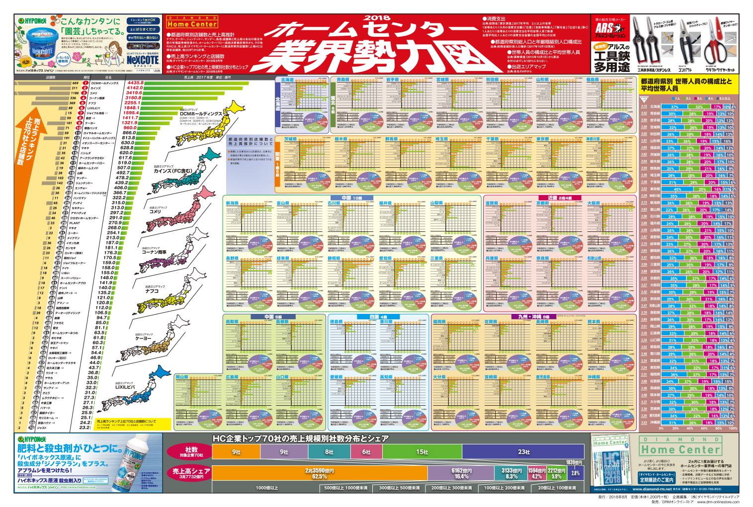 2018ホームセンター業界勢力図 & ホームセンター12カ月販促カレンダー