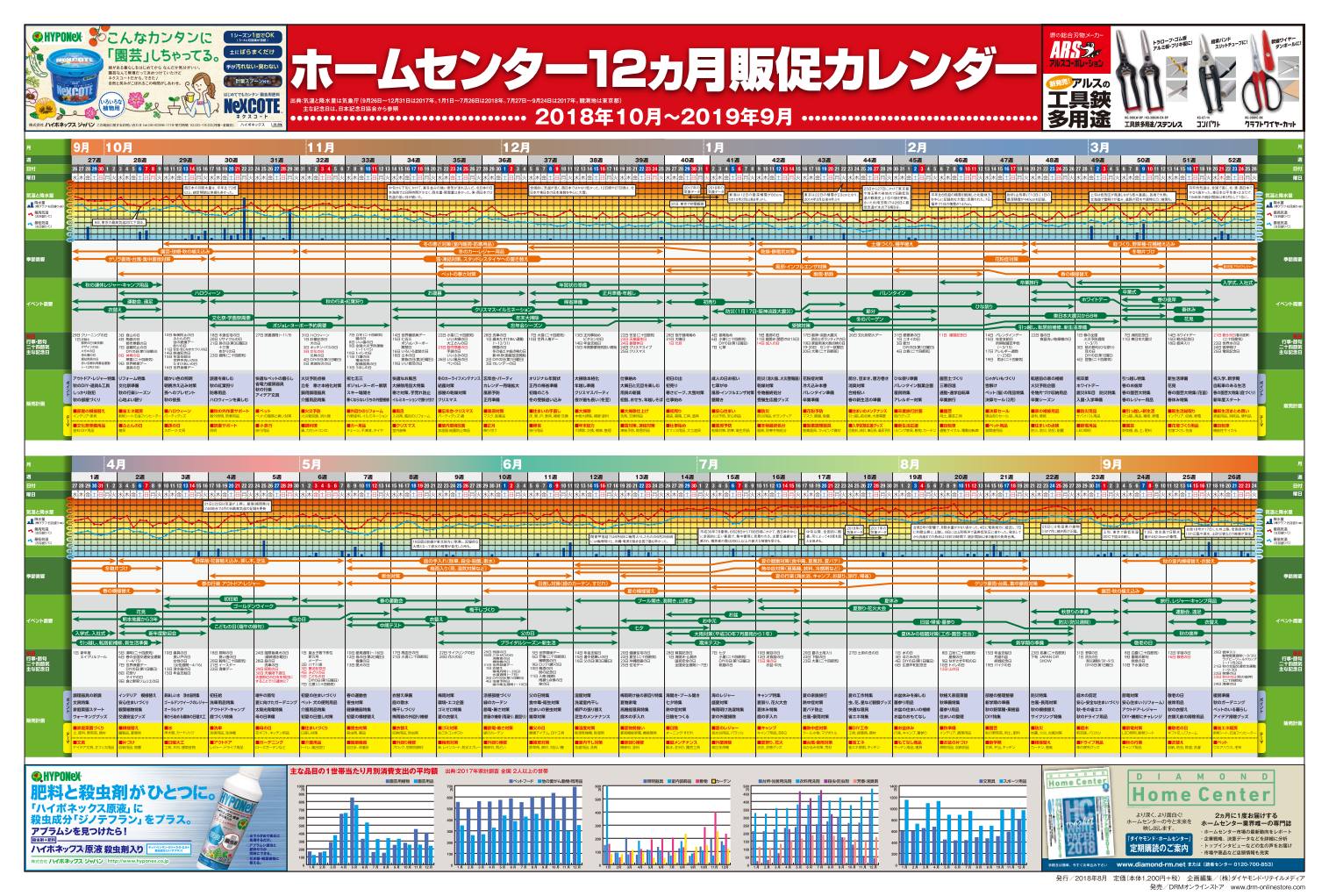 2018ホームセンター業界勢力図 & ホームセンター12カ月販促カレンダー