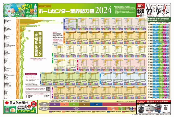 ホームセンター業界勢力図2024&12か月販促カレンダー(大伴)