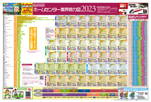 2023ホームセンター業界勢力図 & ホームセンター12カ月販促カレンダー(大判)