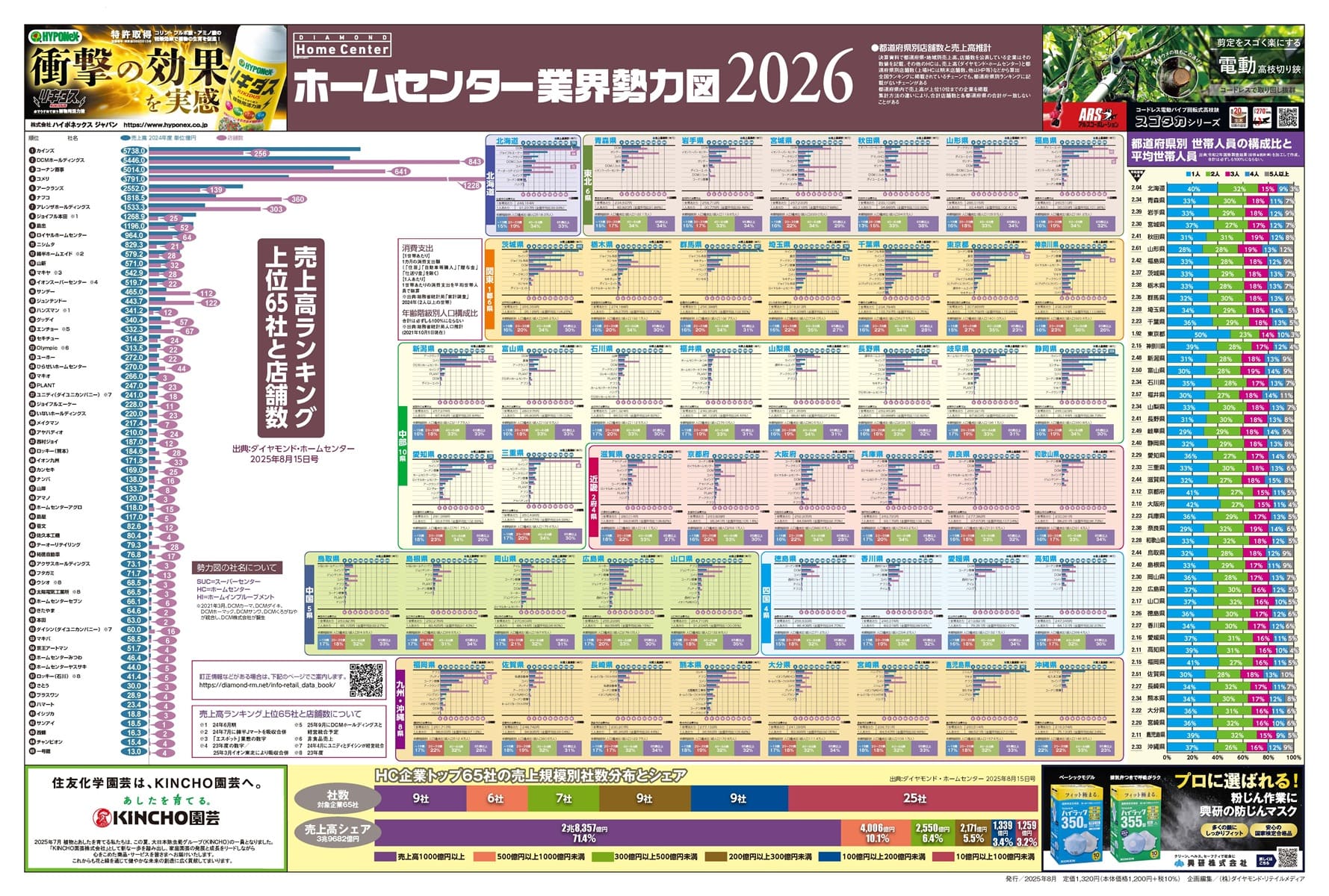 ホームセンター業界勢力図2026&12か月販促カレンダー(大伴)