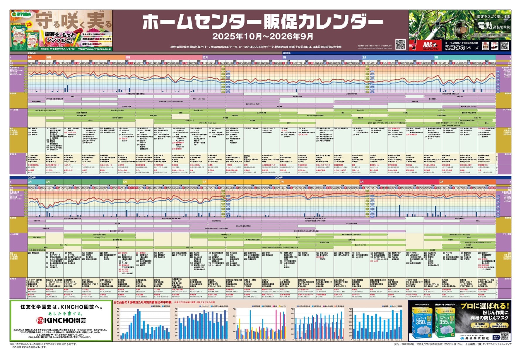 ホームセンター業界勢力図2026&12か月販促カレンダー(大伴)