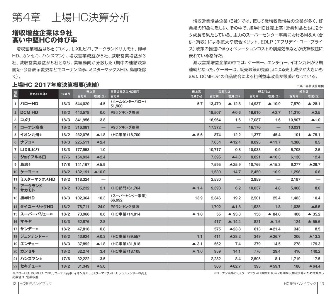 ホームセンター業界ハンドブック 2018年度版 【PDF版】