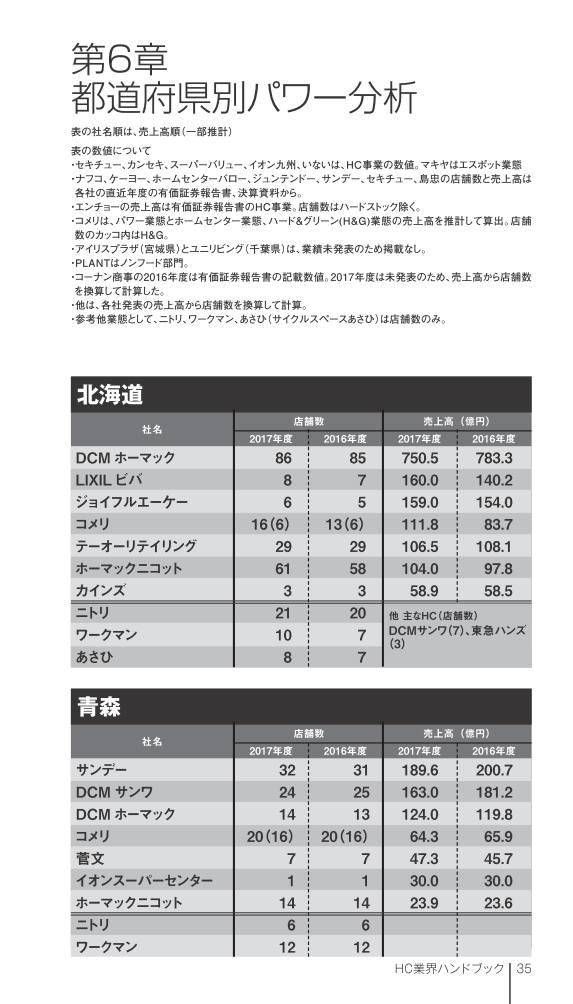 ホームセンター業界ハンドブック 2018年度版 【PDF版】