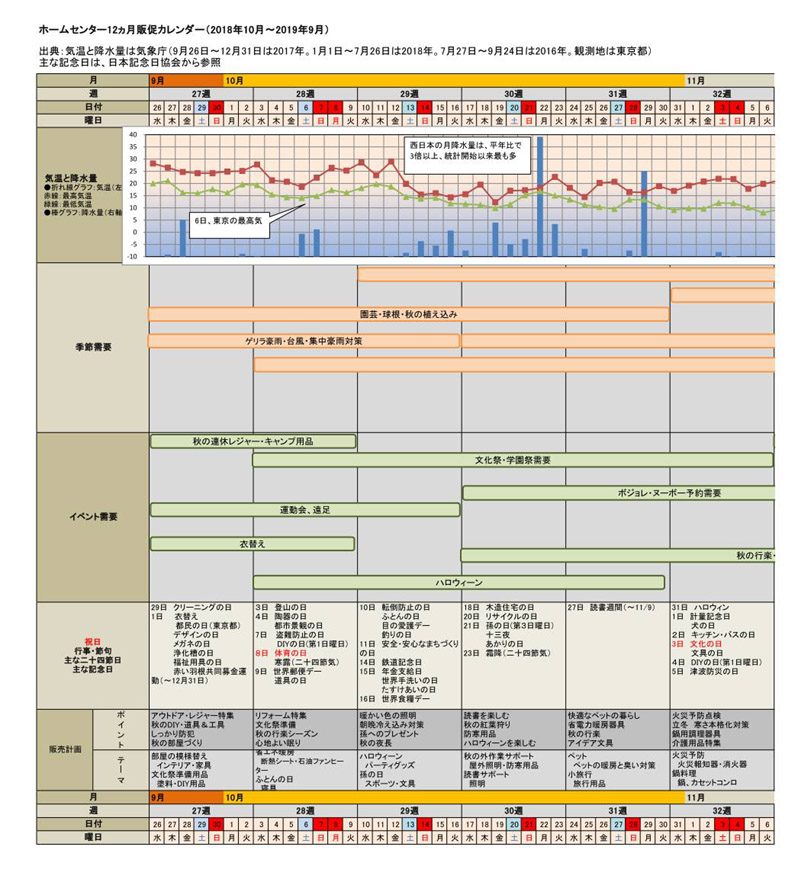 2018ホームセンター業界勢力図&12カ月販促カレンダー 【別巻データ集Excel版】