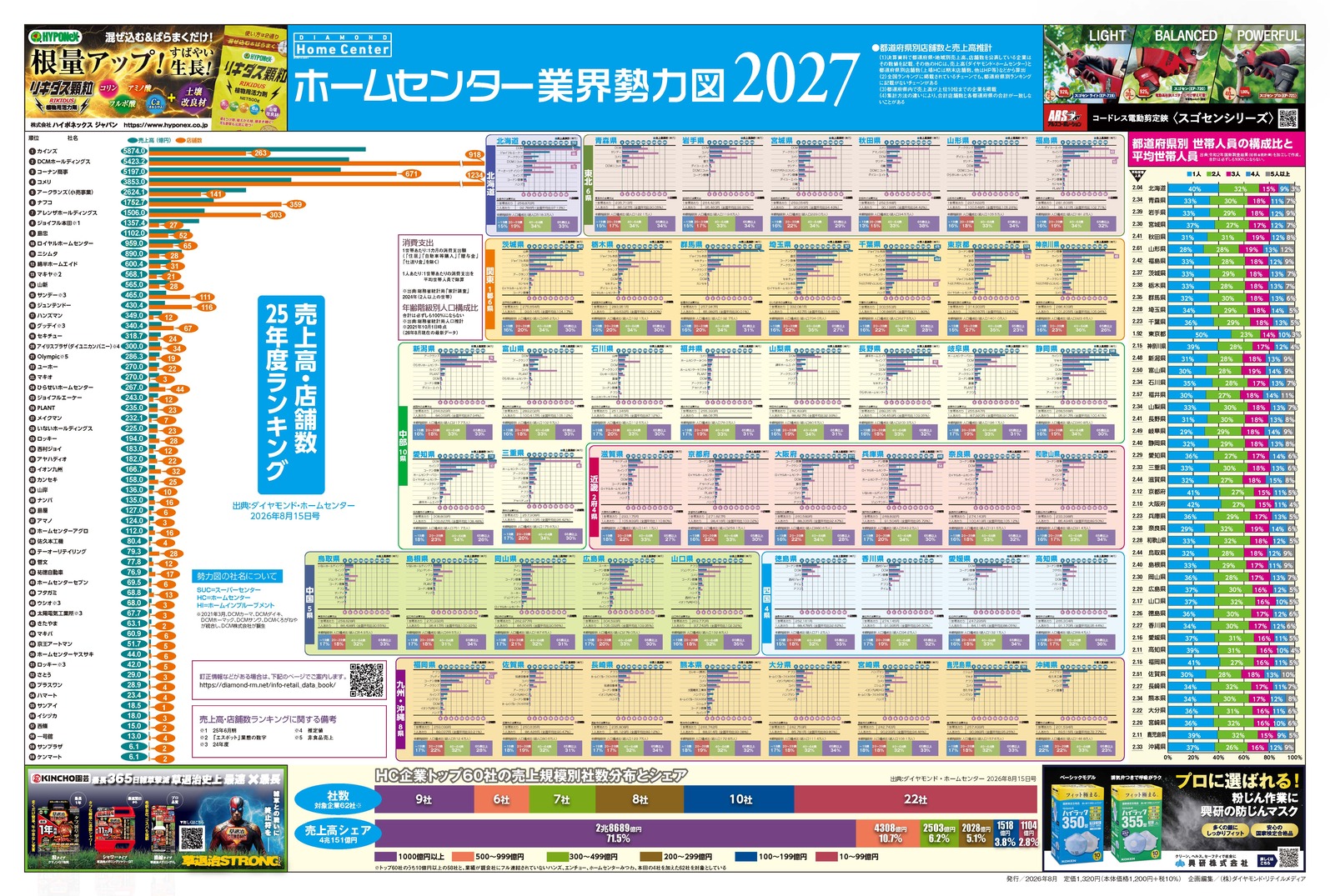 ホームセンター業界勢力図2027&12か月販促カレンダー(大伴)