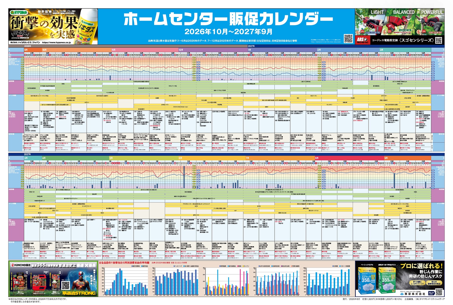 ホームセンター業界勢力図2027&12か月販促カレンダー(大伴)