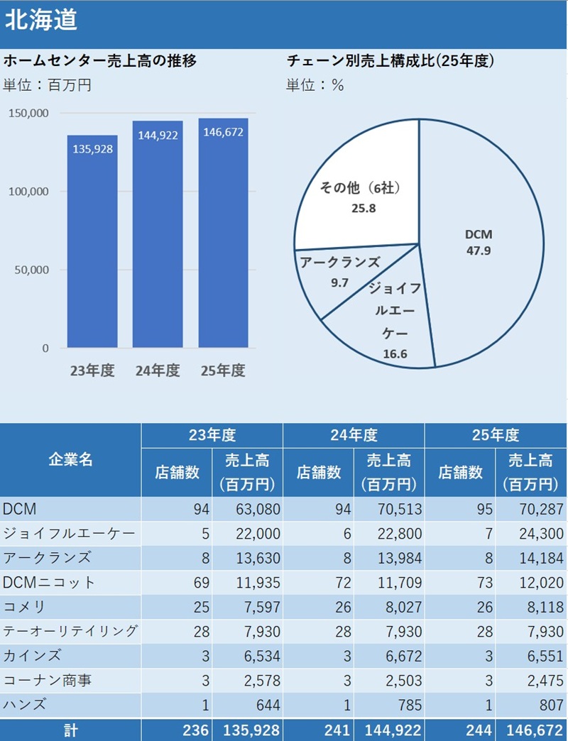ホームセンタースーパーデータ2027 Excel完全版