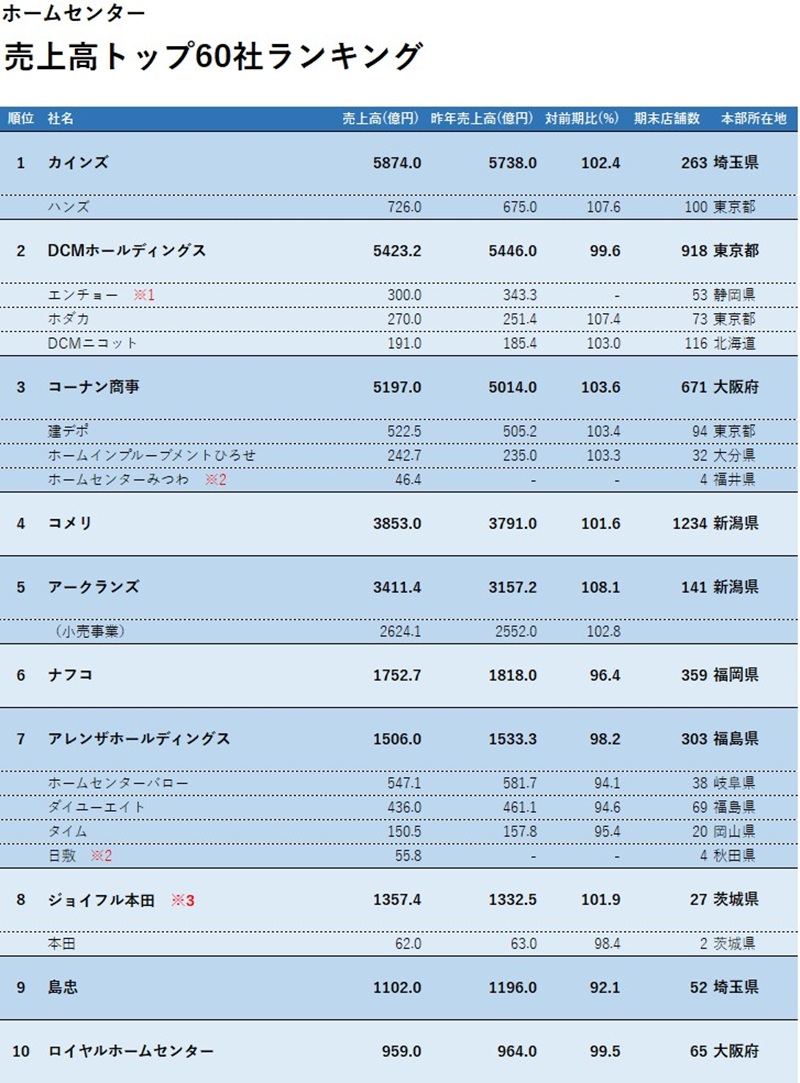ホームセンタースーパーデータ2027 Excel簡易版