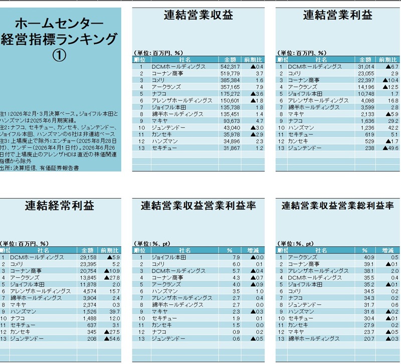 ホームセンタースーパーデータ2027 Excel簡易版