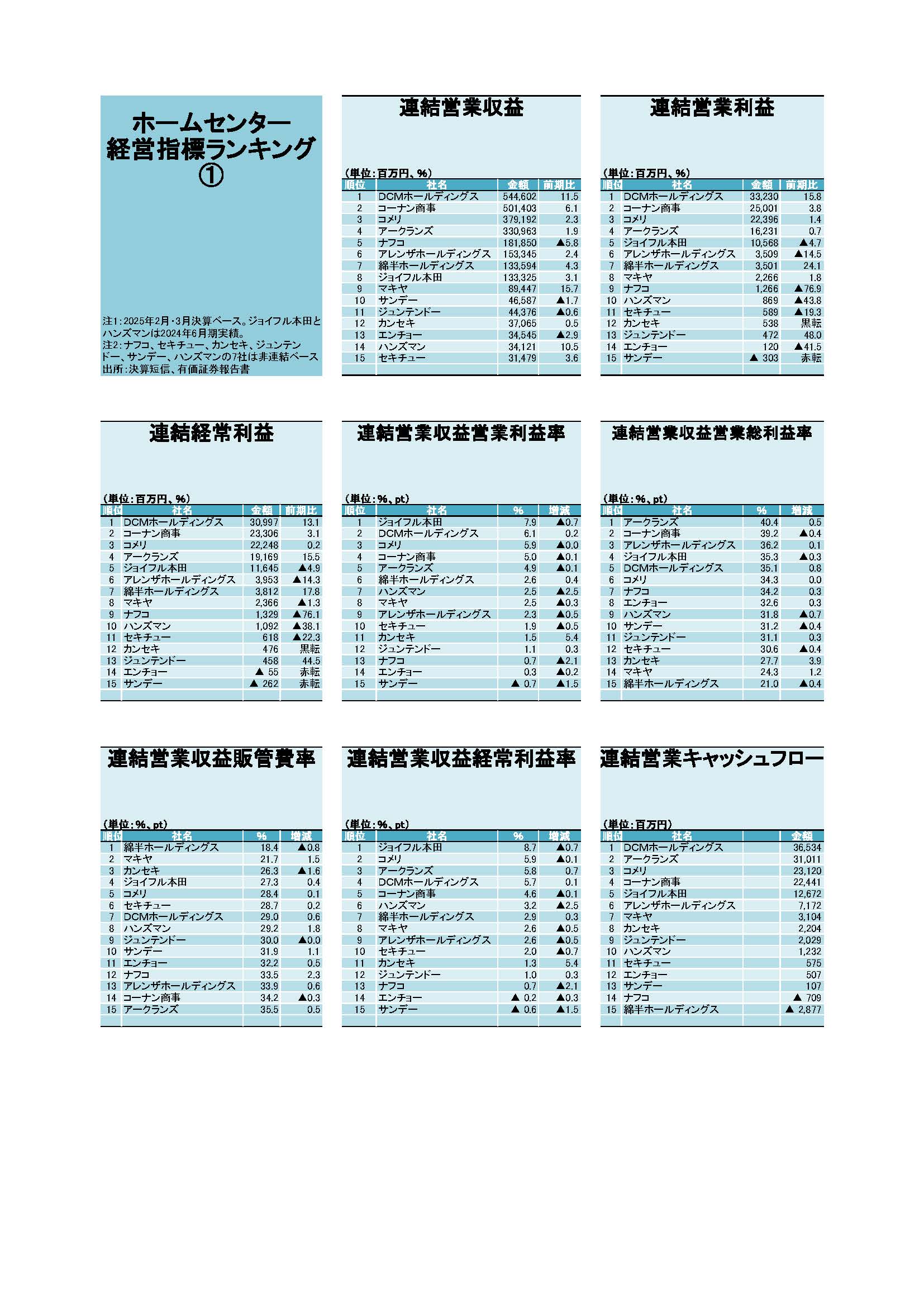 ホームセンタースーパーデータ2026Excel版