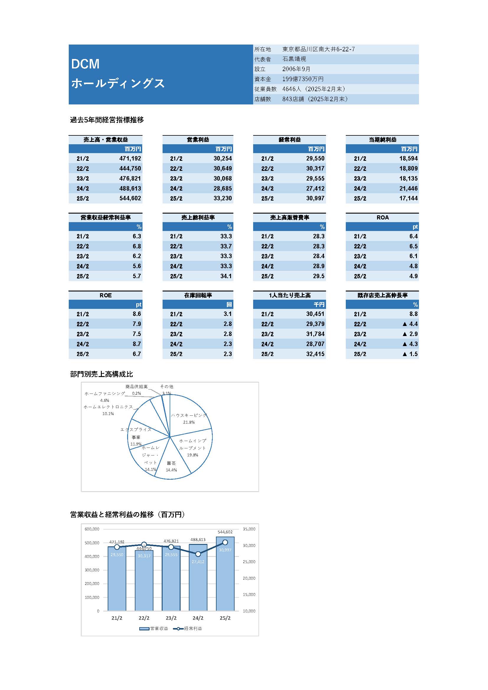 ホームセンタースーパーデータ2026Excel版