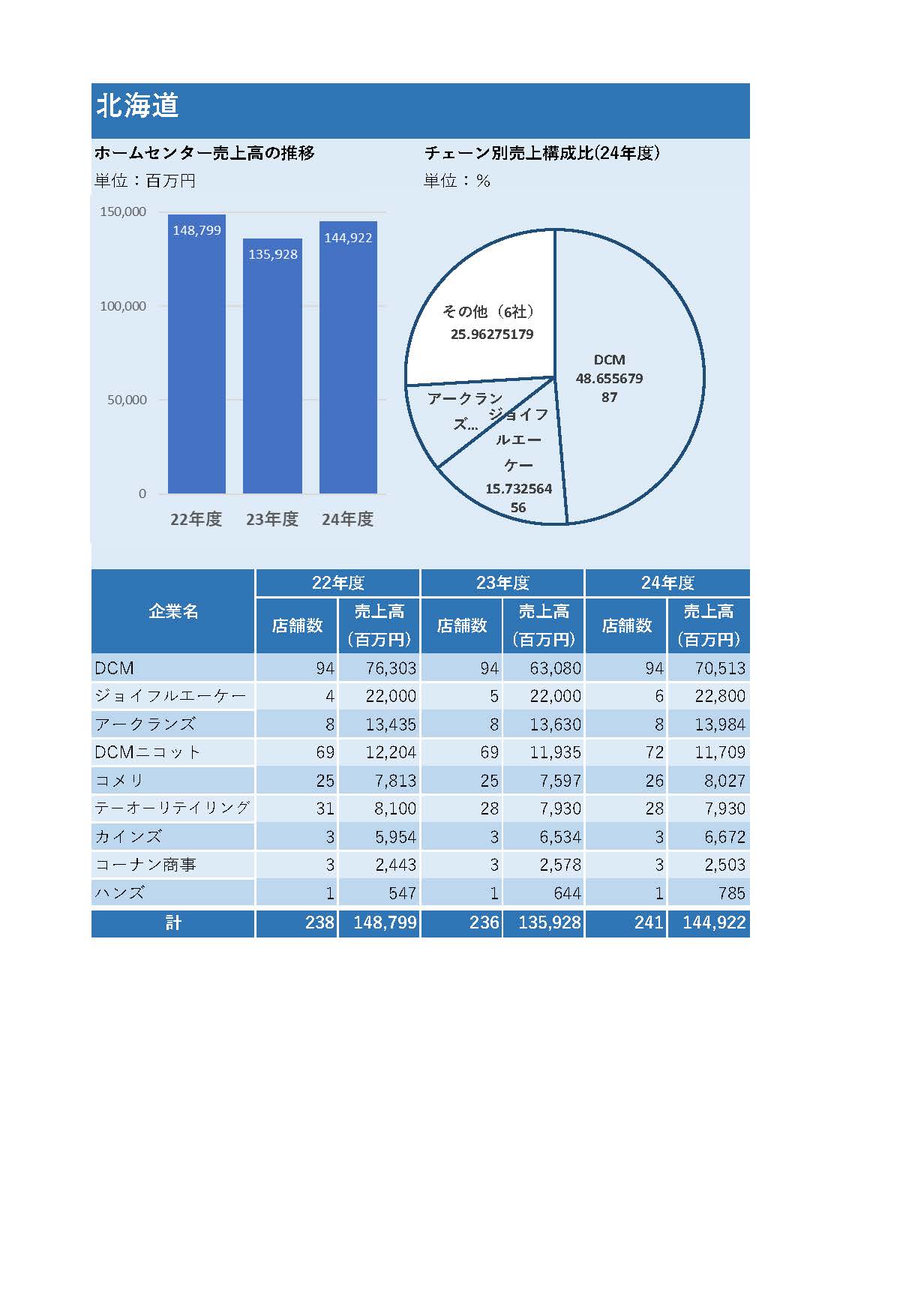 ホームセンタースーパーデータ2026Excel版