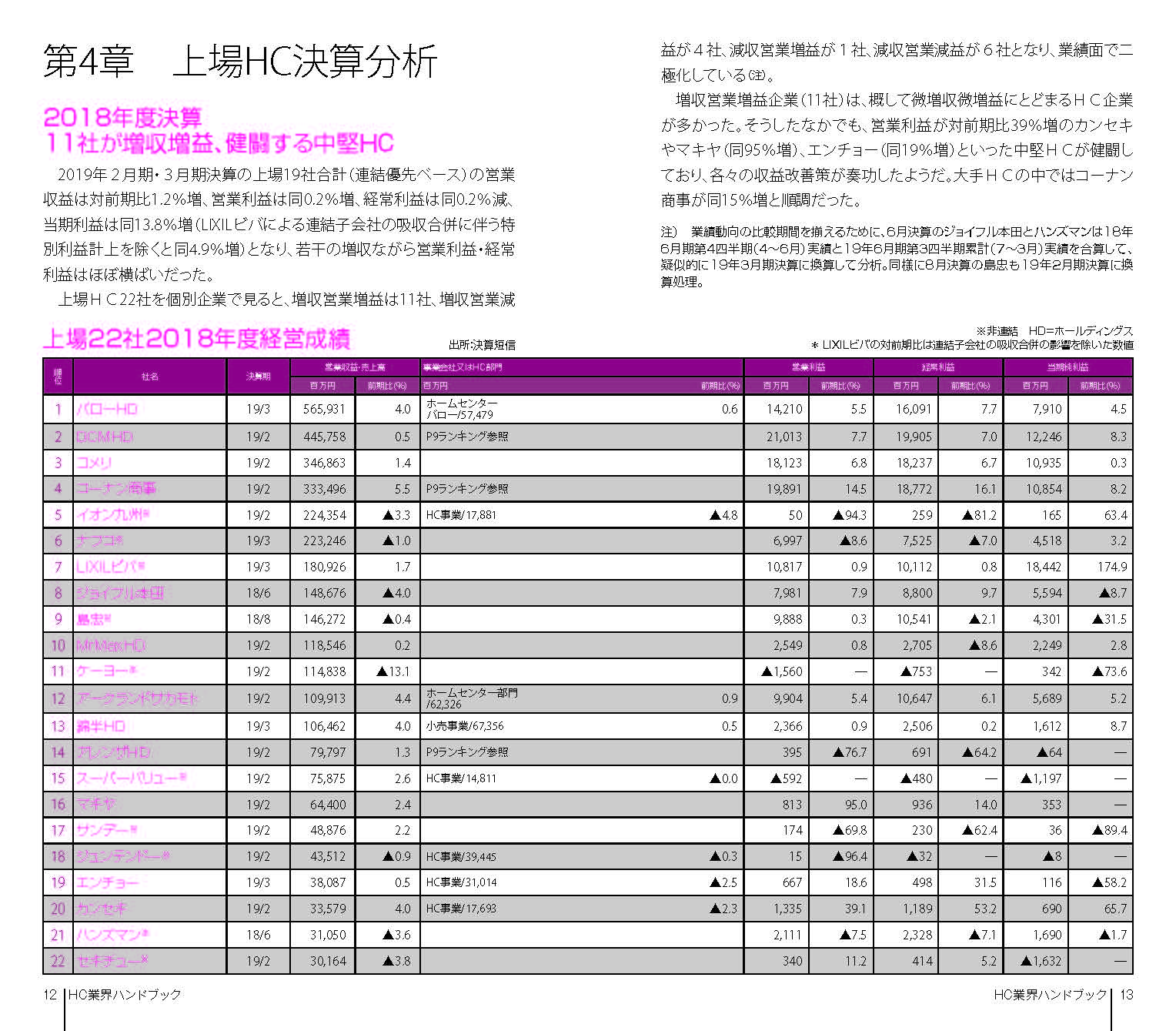 ホームセンター業界ハンドブック 2020(2019年度版 )【PDF版】