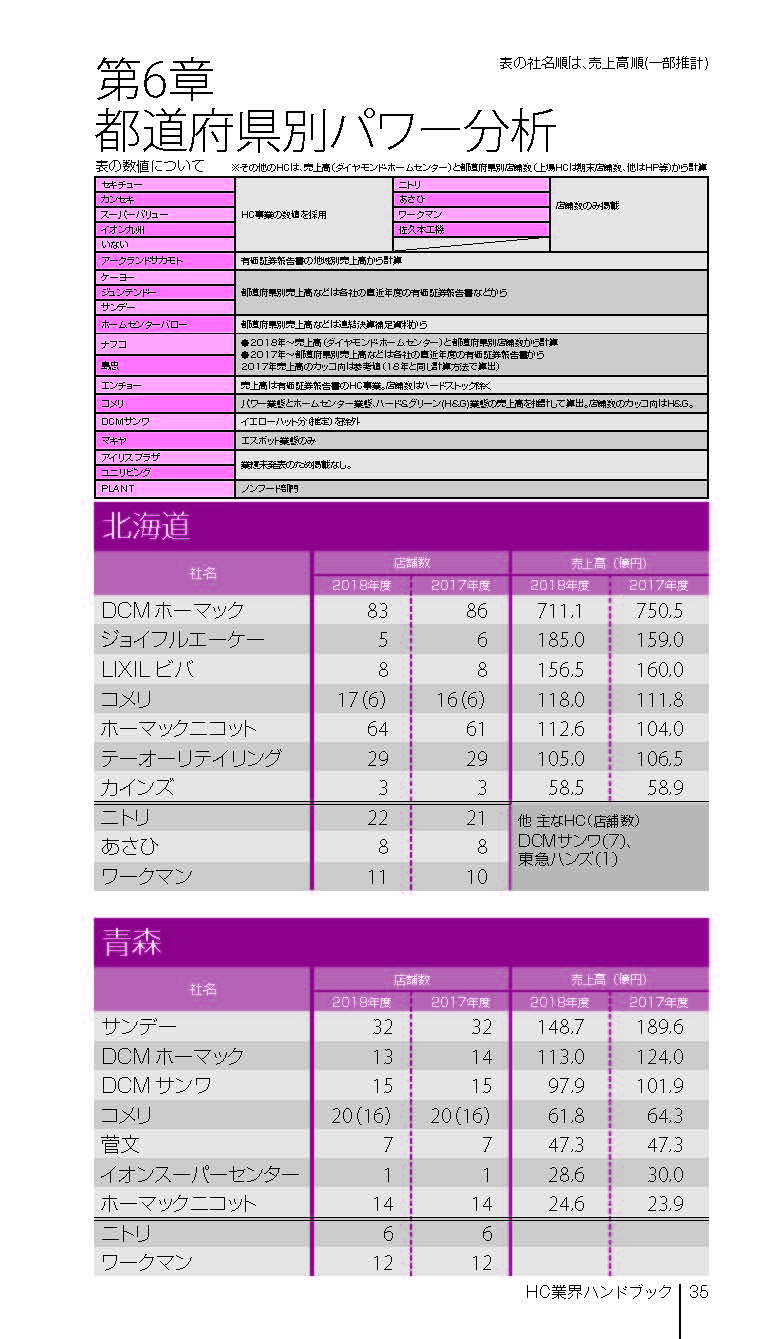 ホームセンター業界ハンドブック 2020(2019年度版 )【PDF版】