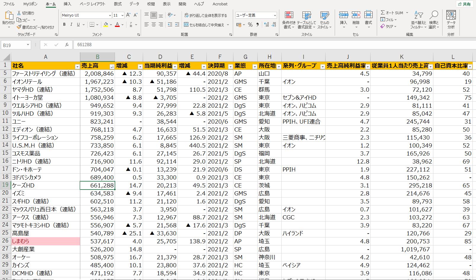 日本の小売業1000社ランキング2021年版【Excel形式】