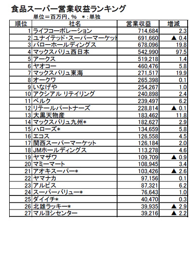 「決算2020」製品版マスター～上場小売業328社2期分の決算データを収録