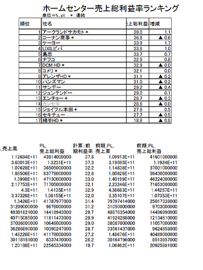 「決算2020」製品版マスター～上場小売業328社2期分の決算データを収録