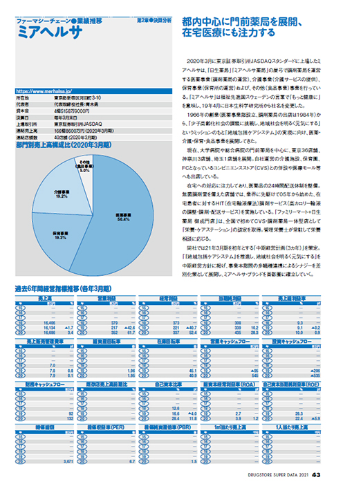 Drmオンラインストア ドラッグストア スーパーデータ2021 Pdf データ 版