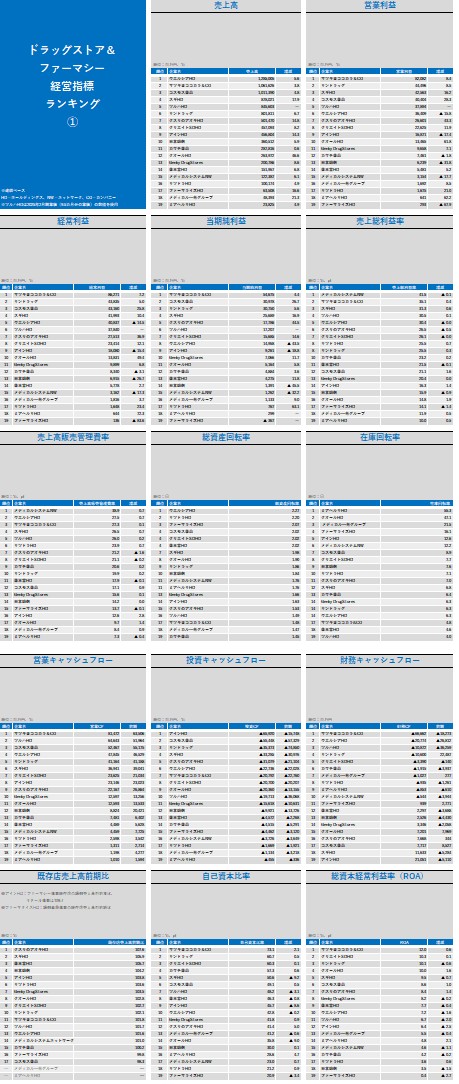 ドラッグストアスーパーデータ2026Excel版